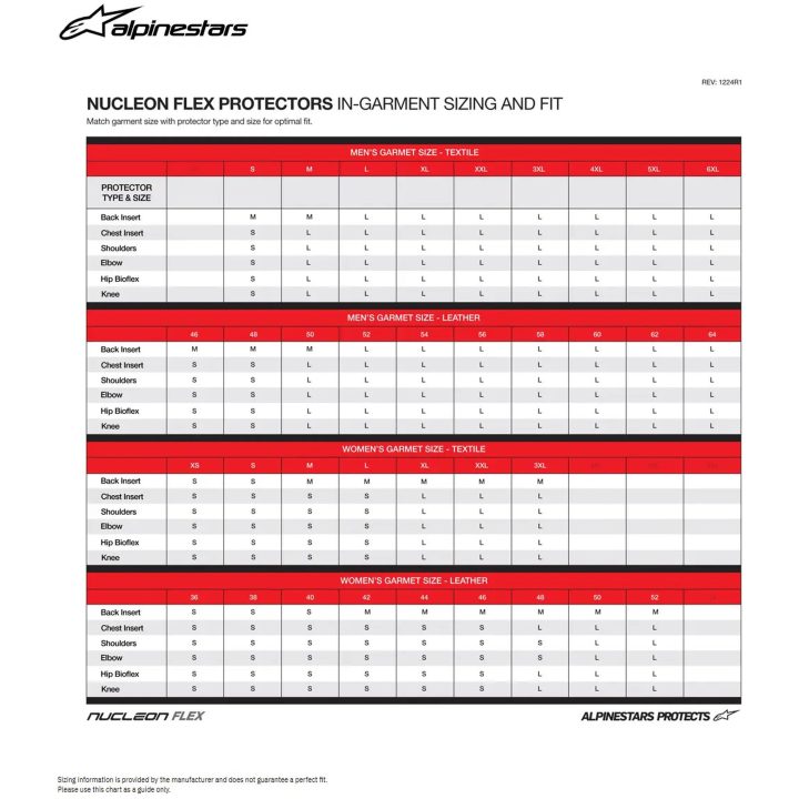Ryggskydd Plasma Insert ALPINESTARS EU 46 (US S) – bild 5