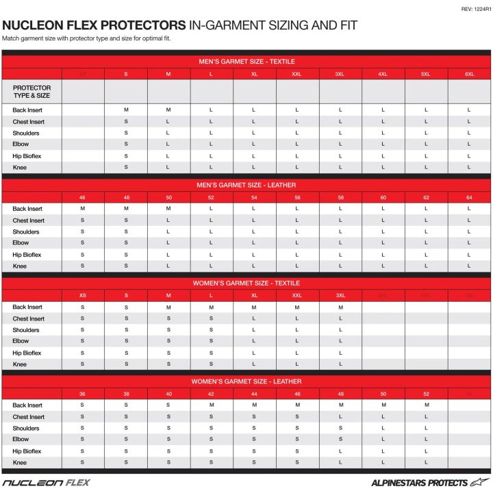 Skyddsväst Nucleon Kr-cell Cir Svart/Röd ALPINESTARS Large – bild 3