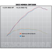 Slip-On Honda CRF250R 2022 RS-12 SO SS/SS/CF yoshimura