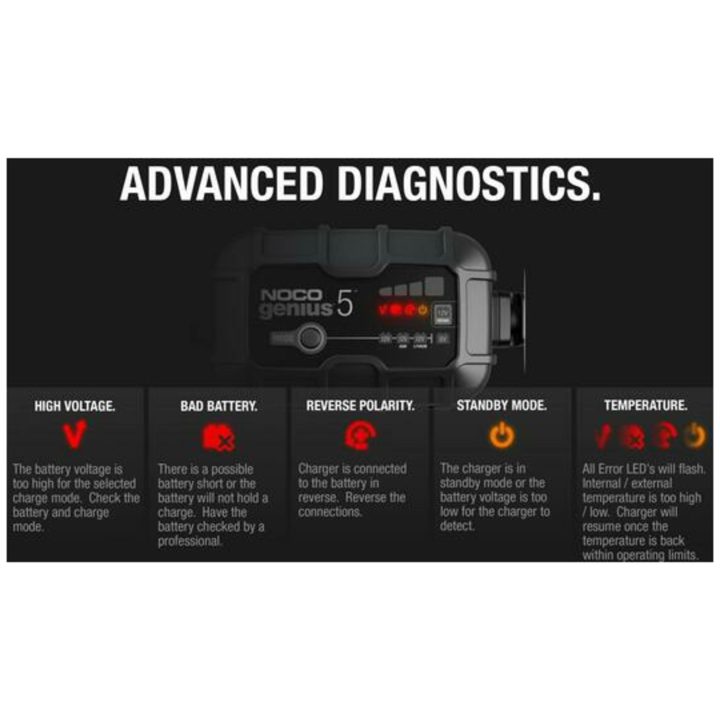 Smart Batteriladdare 6/12v 5a NOCO Genius5 – bild 9