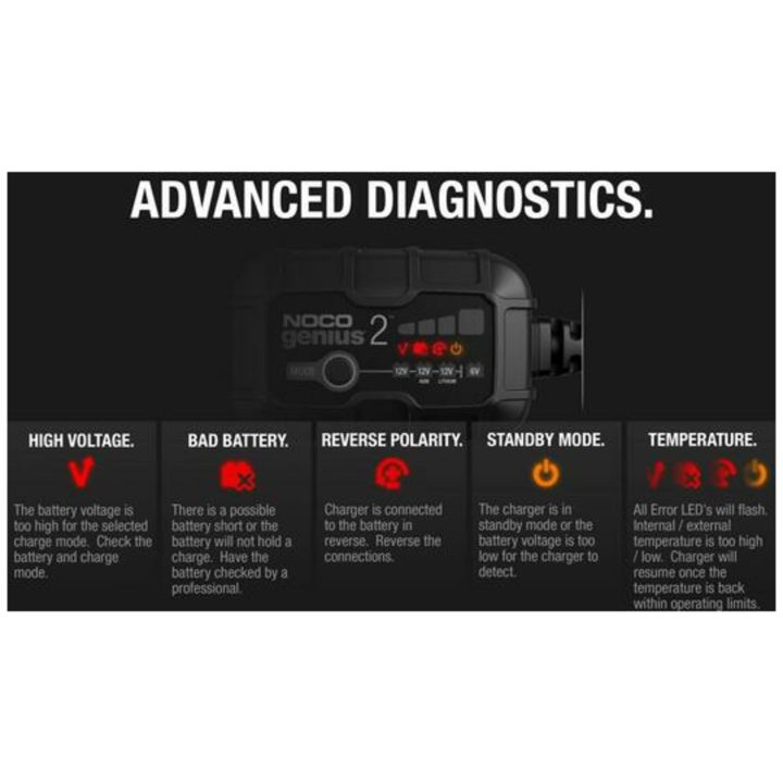 Smart Batteriladdare Genius2 Med Klämmor Och Integrerade Öglor 6/12v 2a NOCO – bild 8