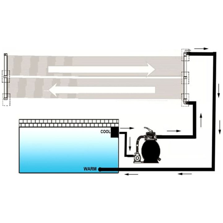 Solfångare till pool vidaXL 80 x 620 cm – bild 4