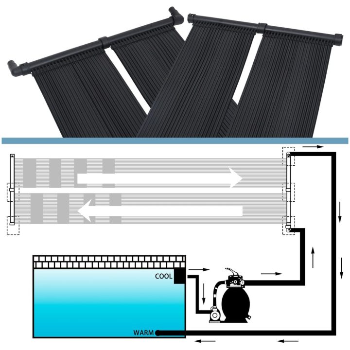 Solpanel för pool vidaXL 80 x 310 cm – bild 4