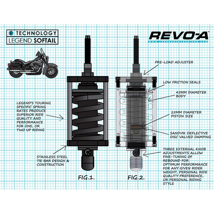 Stötdämpare Revo-a Justerbar Softail Coil Suspension LEGEND SUSPENSION Stötdämpare – bild 6