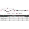 Styre Evolution X2 28,6mm Scar RC Style – miniatyr 4