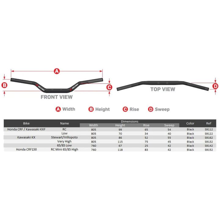 Styre Fatbar O2 Svart/Vit SCAR Villopoto/ Stewart – bild 3