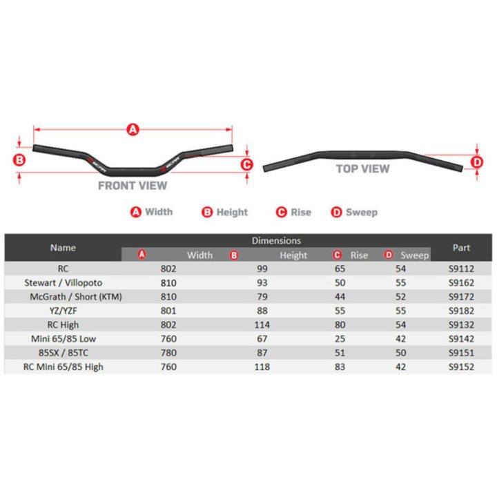 Styre O² Grafik SCAR – bild 2