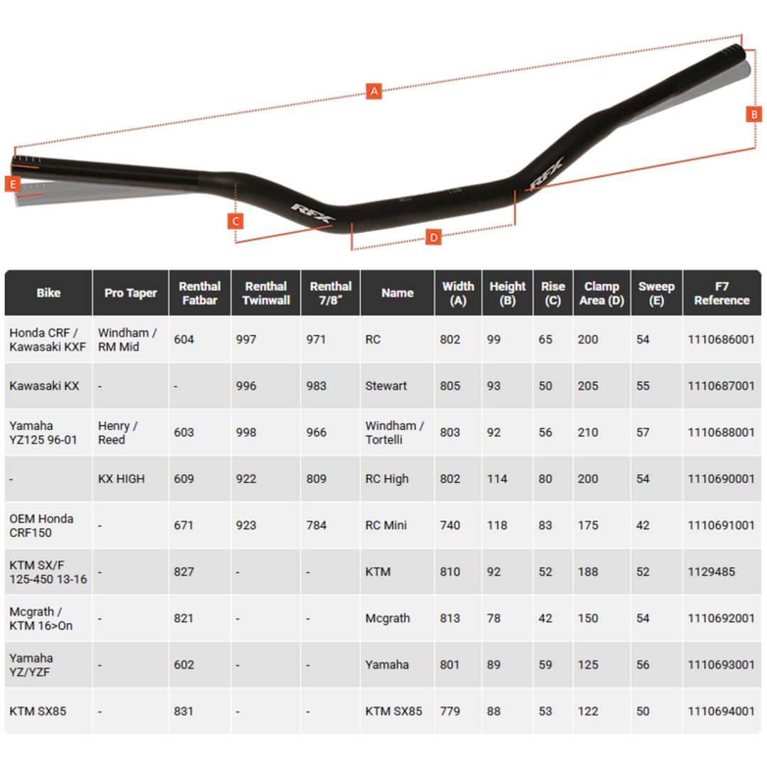 Styre Pro F7 Taper Svart RFX – bild 6