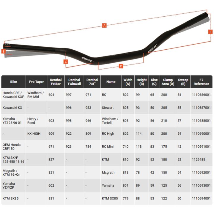 Styre Pro F7 Taper Svart RFX – bild 6