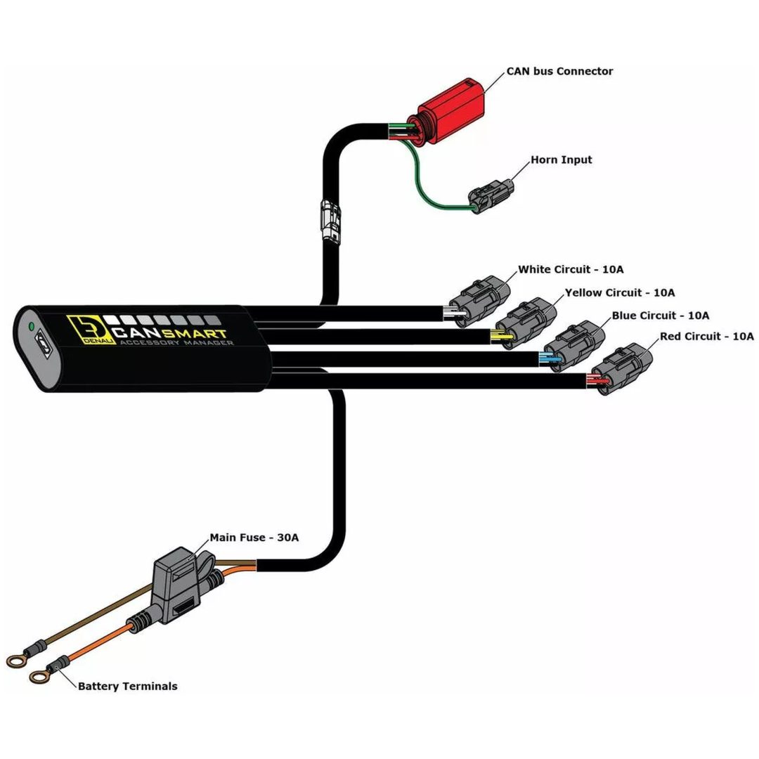 Styrenhet Cansmart Gen II DENALI – bild 2