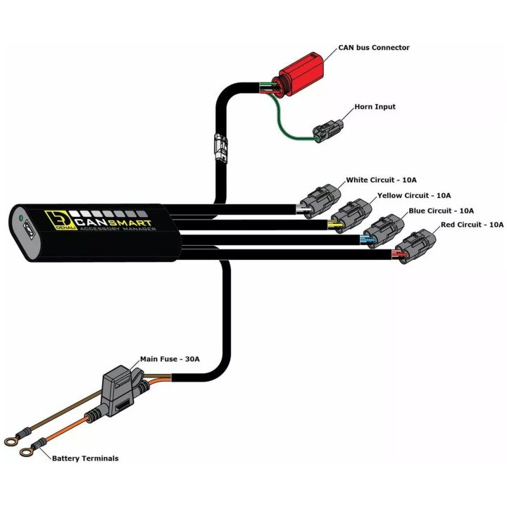 Styrenhet Cansmart Gen II DENALI – bild 2