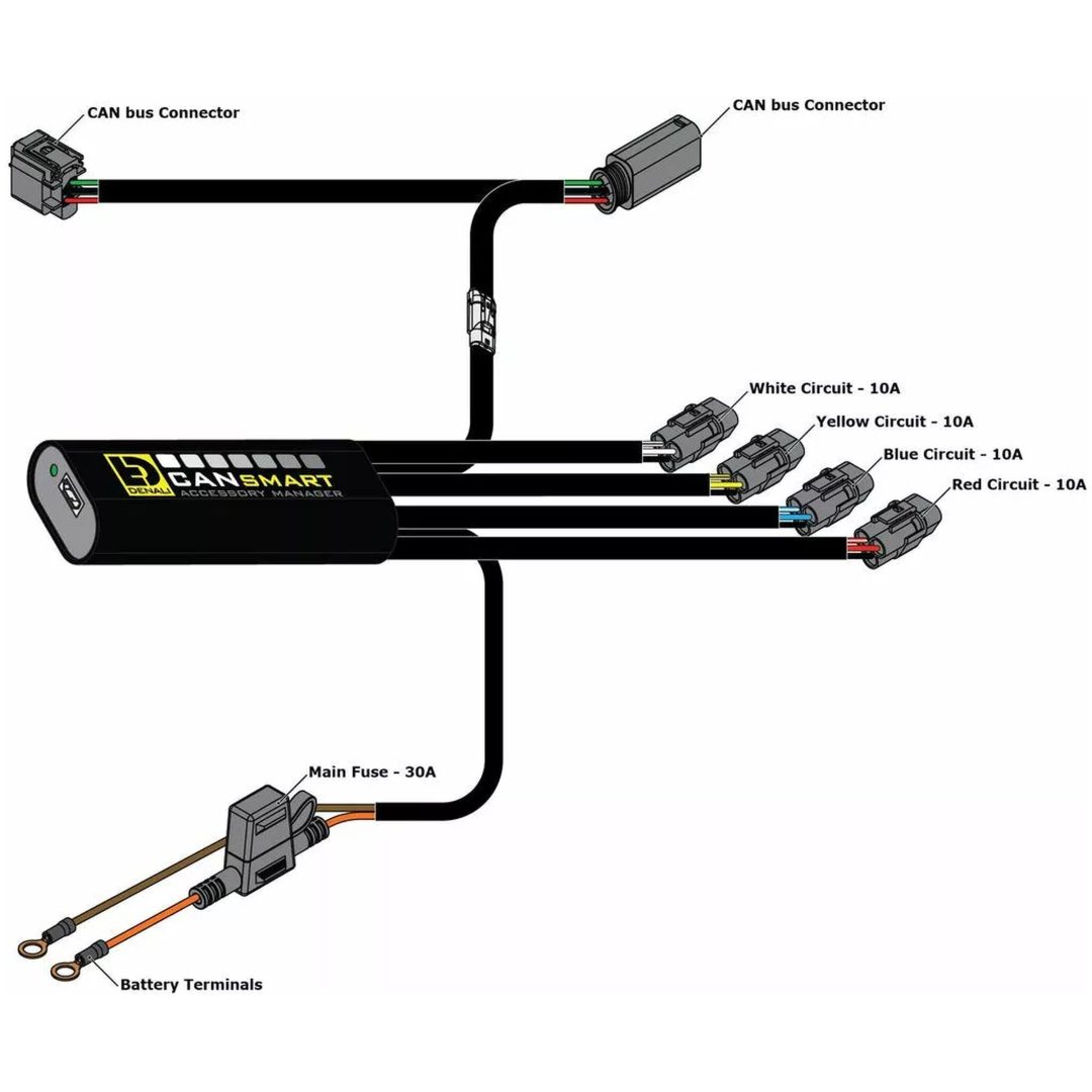 Styrenhet Cansmart Gen II DENALI – bild 5