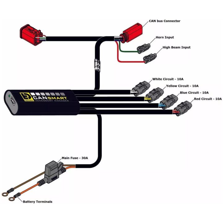 Styrenhet Cansmart Gen II DENALI – bild 5