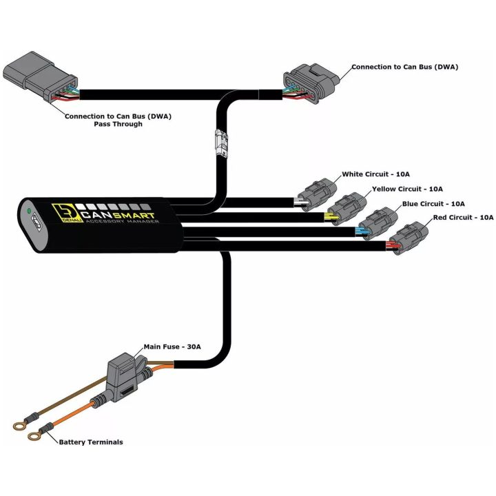 Styrenhet Cansmart Gen II DENALI – bild 5
