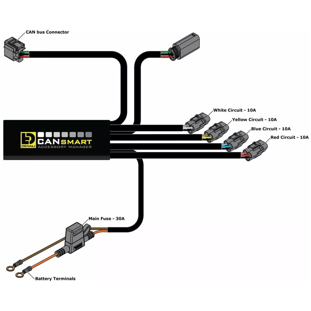 Styrenhet Cansmart Gen II DENALI – bild 3