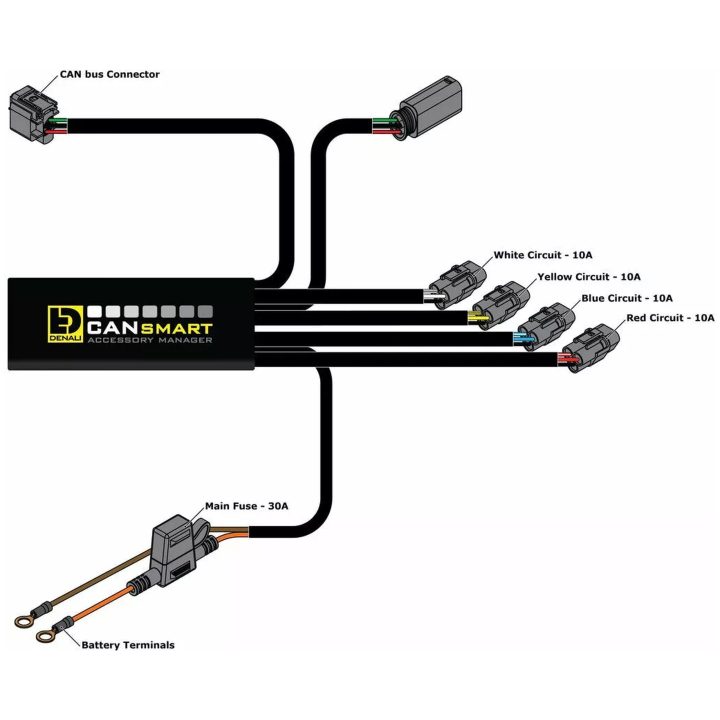 Styrenhet Cansmart Gen II DENALI – bild 3