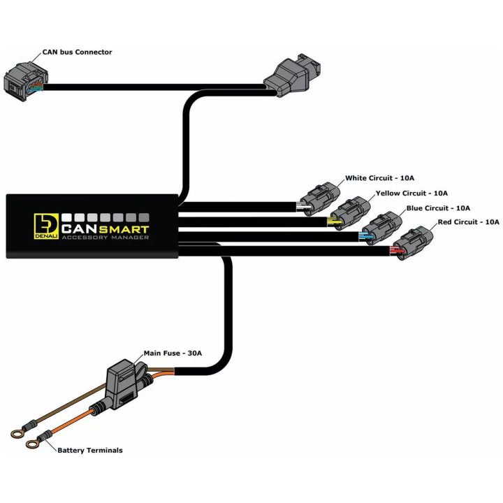 Styrenhet Cansmart Gen II DENALI – bild 3
