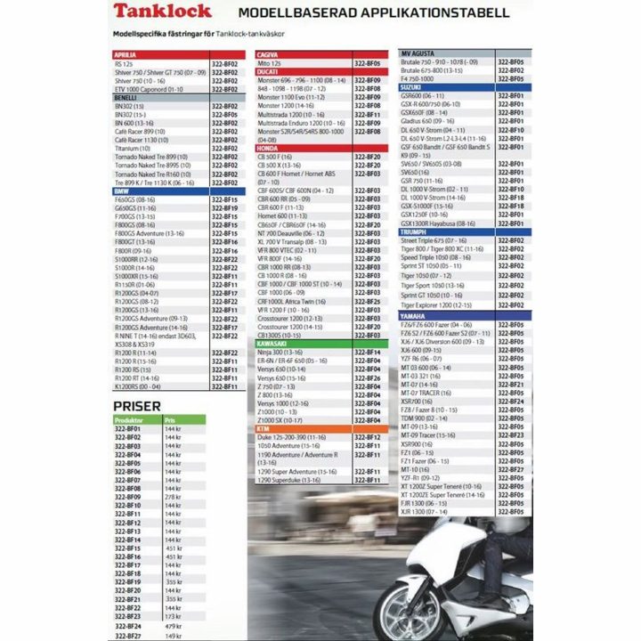 Tankringsfäste Givi Givi Tanklock / TanklockED-väskor – bild 2